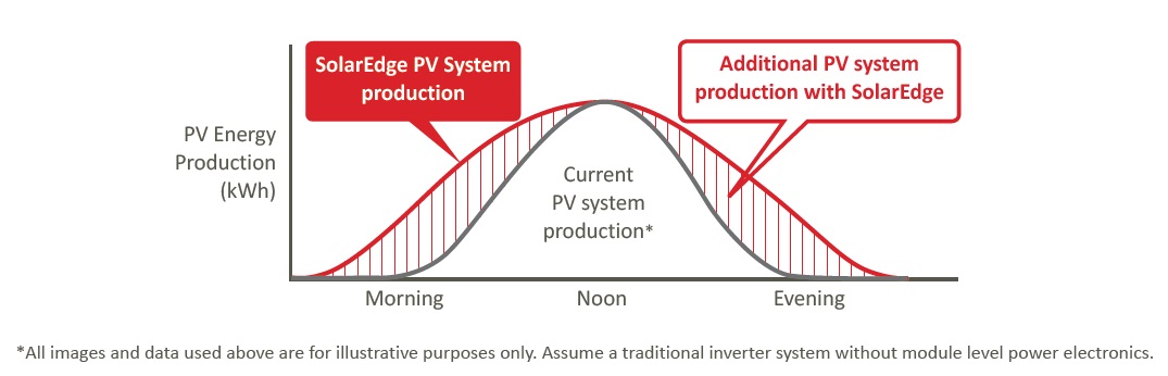 enhanced-production-with-se-upgrade