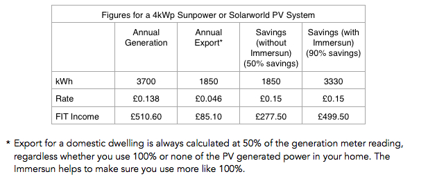 Immersun Calculation