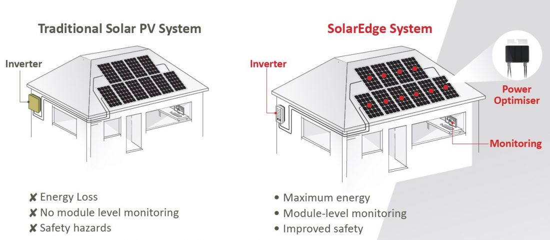 traditional-solar-v-solaredge-upgrades