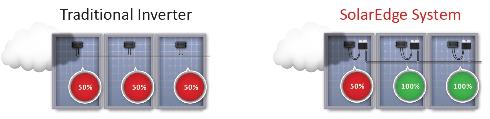 traditional-v-se-optimisers-graphic-upgrade