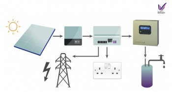 immersun illustration